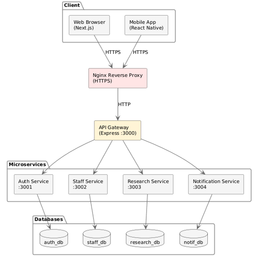 System architecture diagram