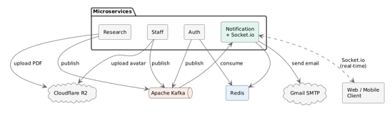 Shared infrastructure diagram